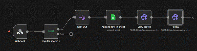 Search FLow