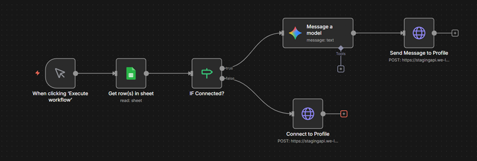 Sheet Driven